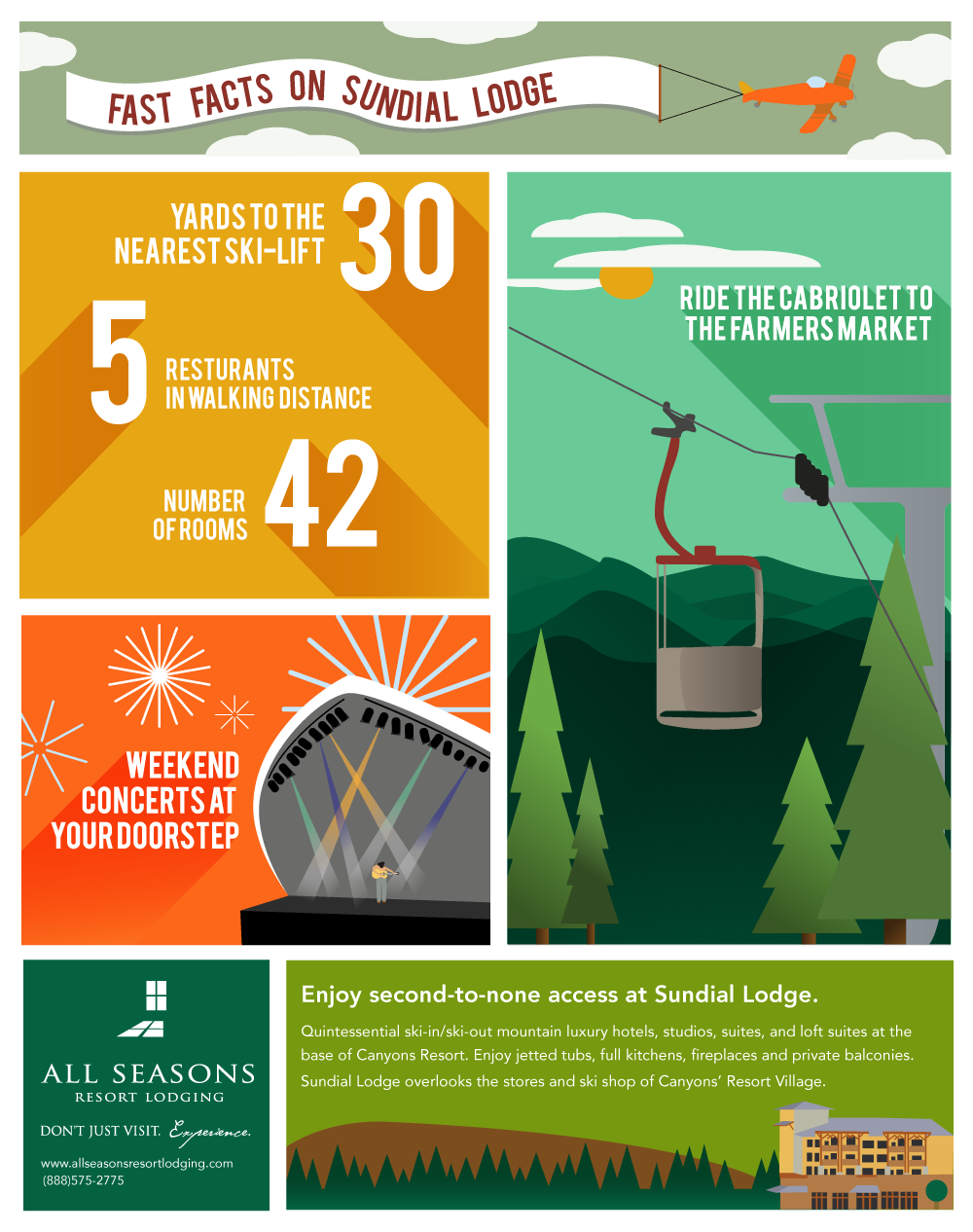 Fast Facts Graphic of Sundial Lodge