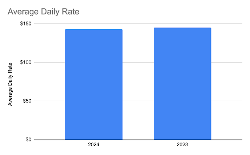 May 2024 Park City Paid ADR