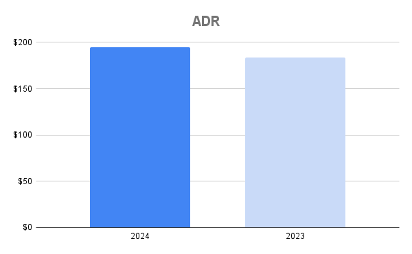 August 2024 ADR Park City Utah