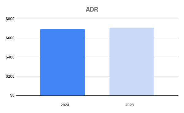 Park City ADR December 2024